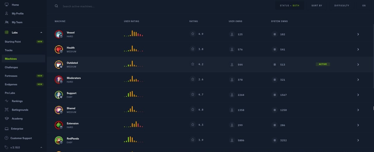 HackTheBox